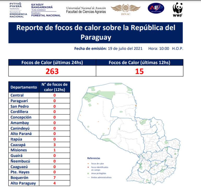 El gobierno y otras instituciones presentaron las últimas cifras de focos de calor donde se observa un notable descenso.