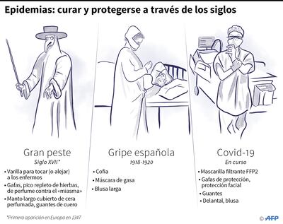 La mascarilla, una historia de pestilencia