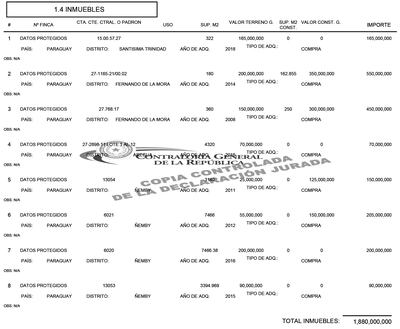 Los inmuebles declarados por Dionisio Amarilla Guirland en su Declaración Jurada presentada ante la Contraloría General.