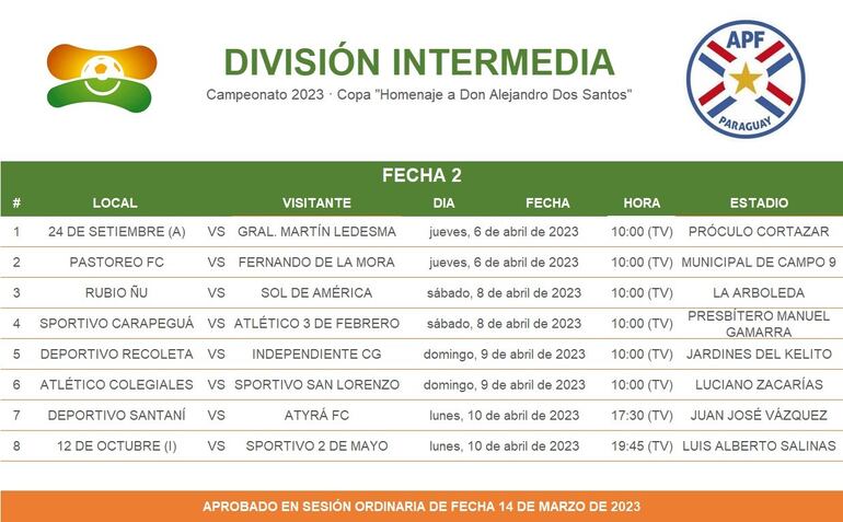 Segunda fecha de la Intermedia