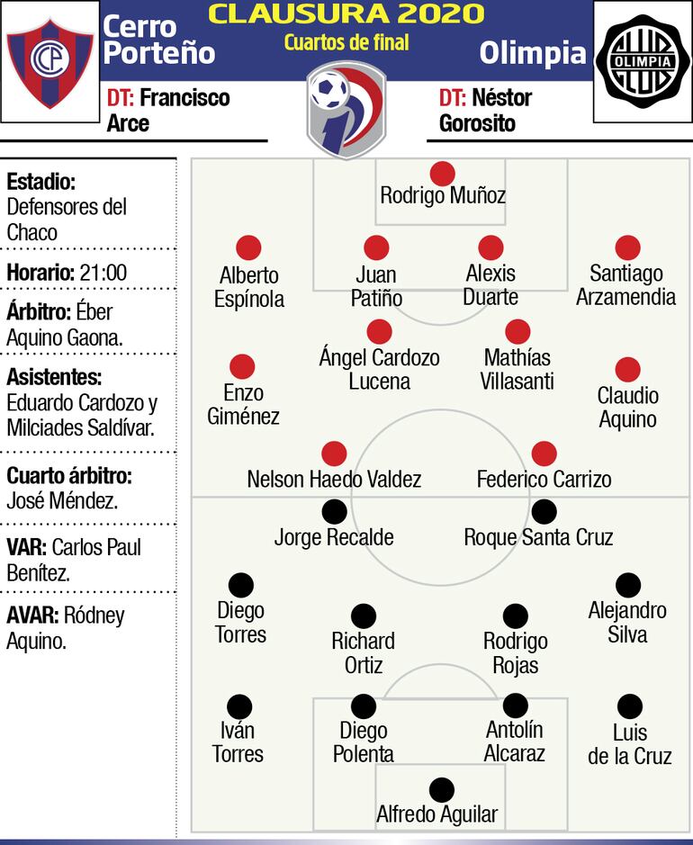 cerro porteño - olimpia