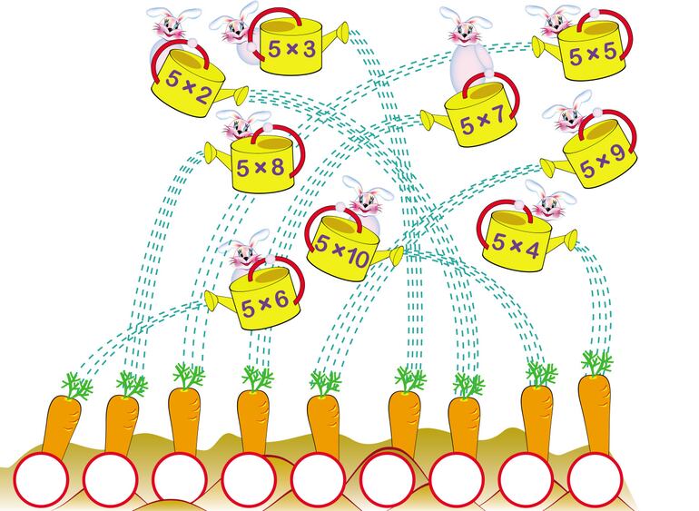 Tabla de multiplicar del 5