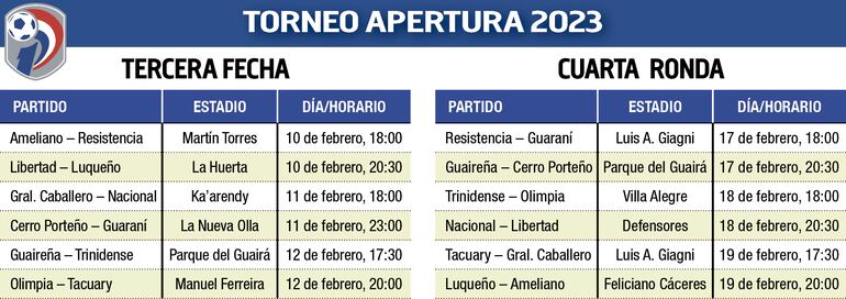 Programación de las fechas 3 y 4 del torneo Apertura