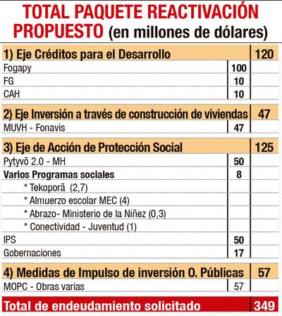 TOTAL PAQUETE  REACTIVACIÓN PROPUESTO