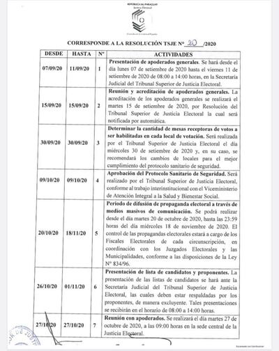 Resolución del TSJE respecto a las elecciones de representantes de Abogados ante el Consejo de la Magistratura.