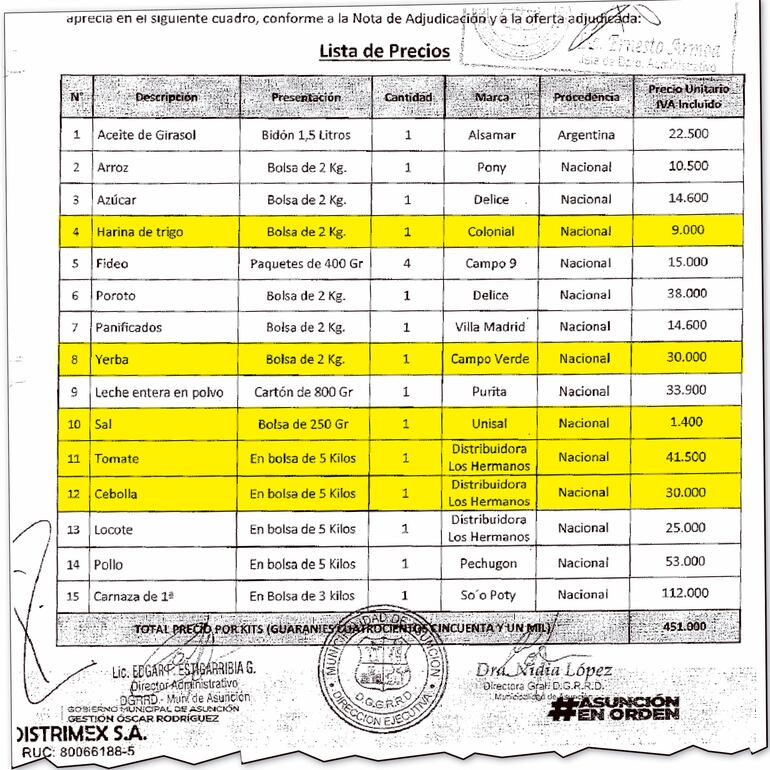 Detalle del contrato firmado el 24 de mayo de 2021 por la comuna asuncena sobre los productos de los kits.