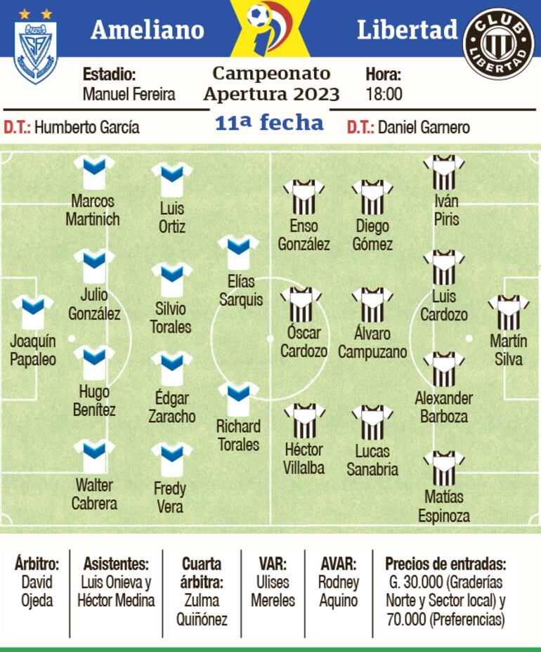 Ficha del partido Ameliano - Libertad