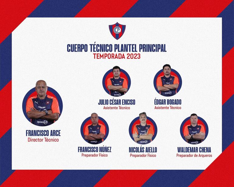 Cuerpo técnico de Cerro Porteño 07 de febrero de 2023