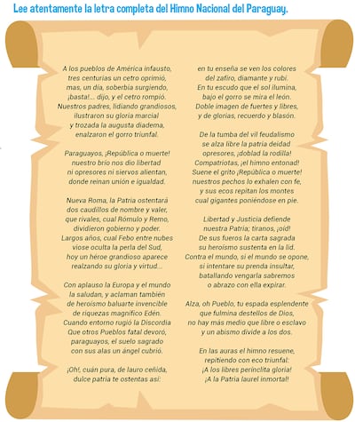 Letra del Himno Nacional del Paraguay