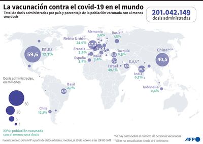 LA VACUNACIÓN CONTRA EL COVID-19 EN EL MUNDO