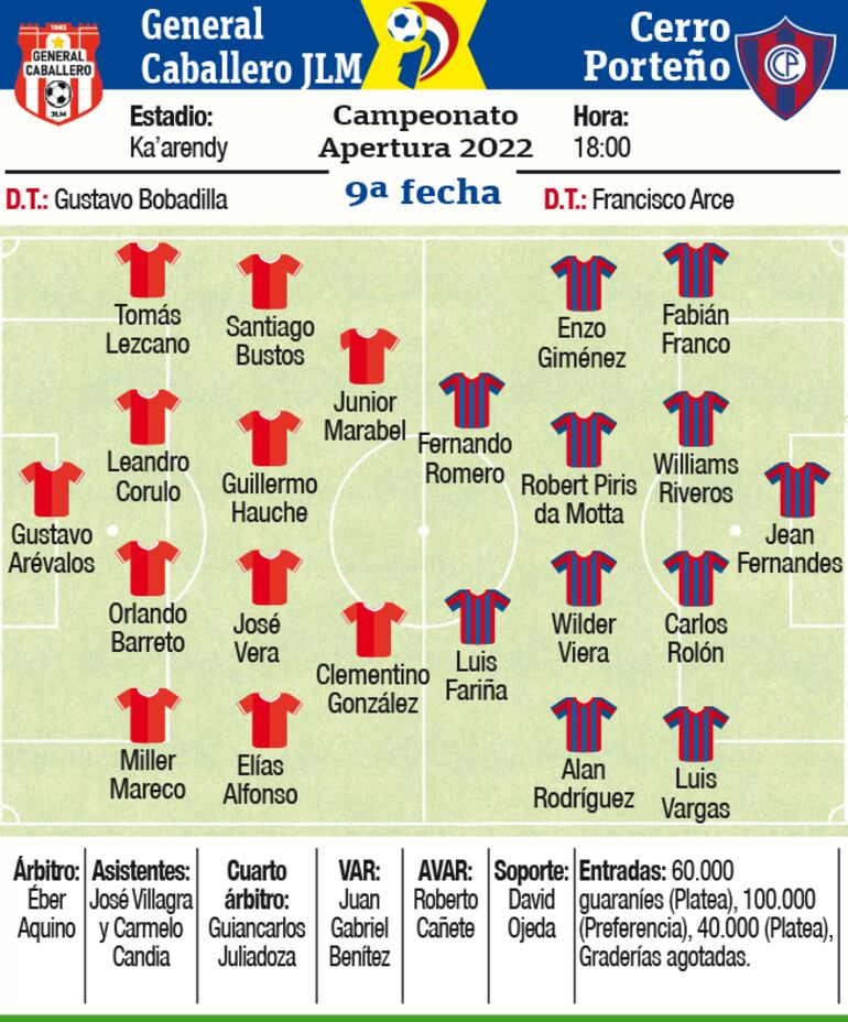 Ficha del partido General Caballero - Cerro Porteño 