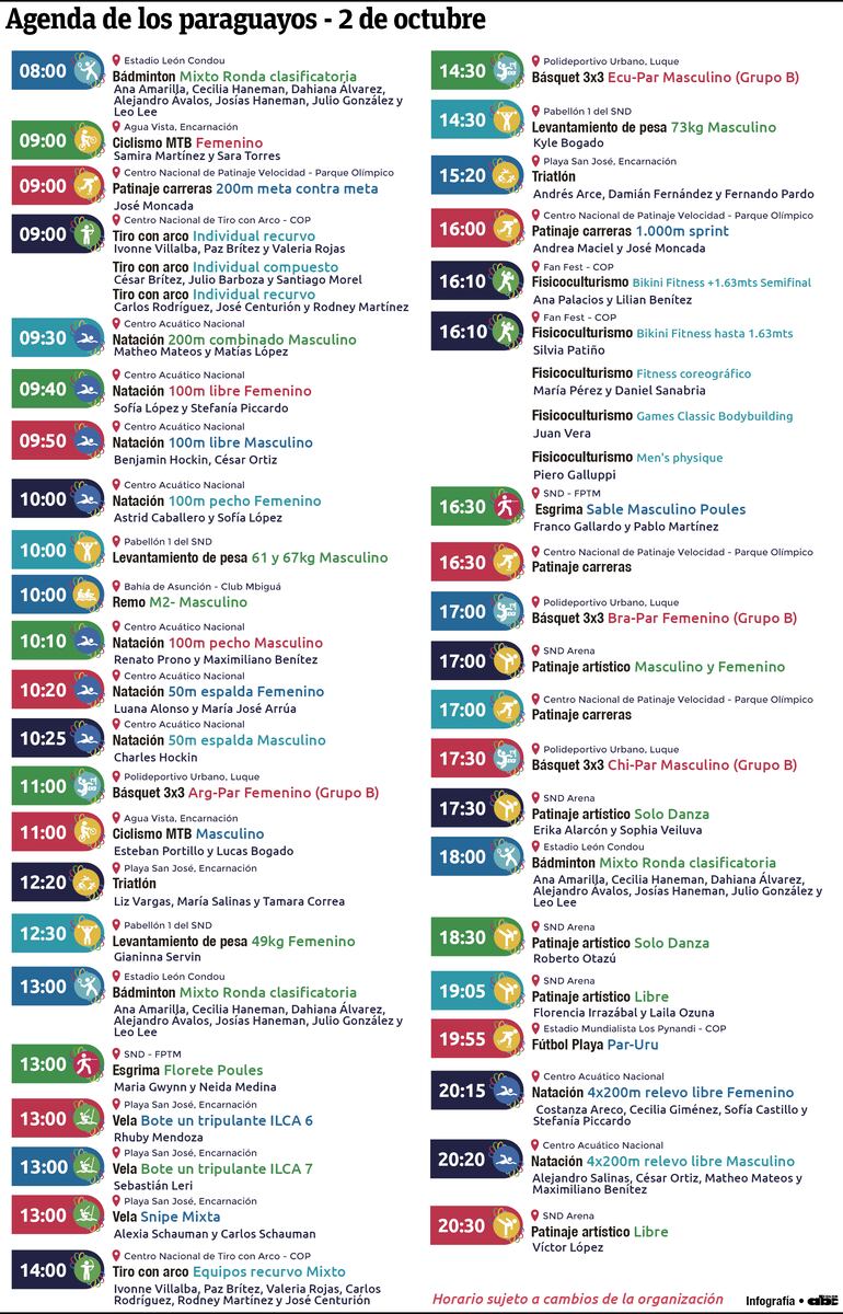 Infografía de paraguayos