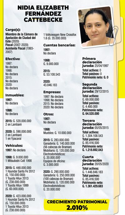 NIDIA ELIZABETH FERNÁNDEZ CATTEBECKE
