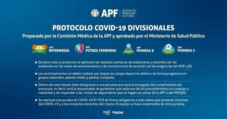 El protocolo de la Intermedia