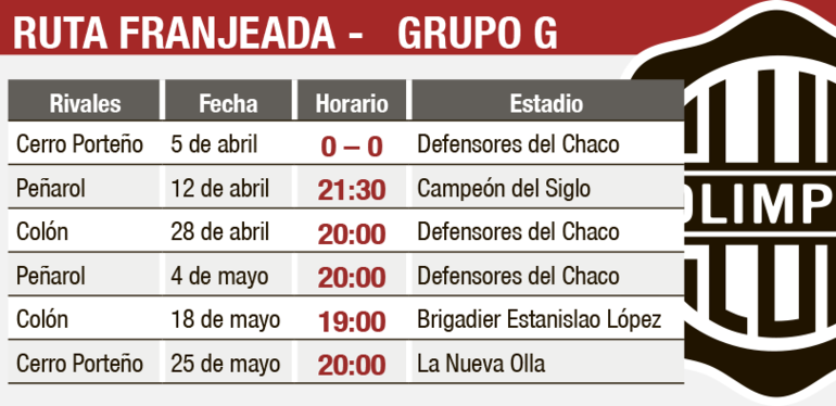 Calendario de Olimpia en la Copa Libertadores
