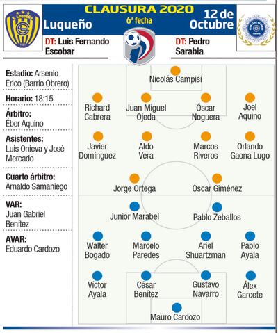 CLAUSURA 2020 - FECHA 6