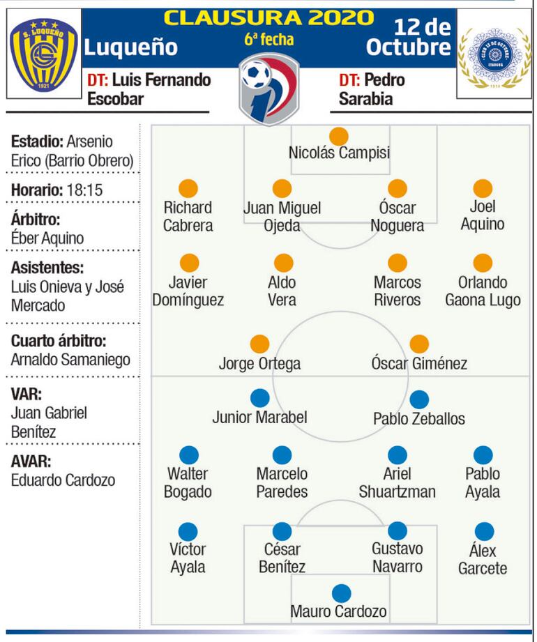 CLAUSURA 2020 - FECHA 6