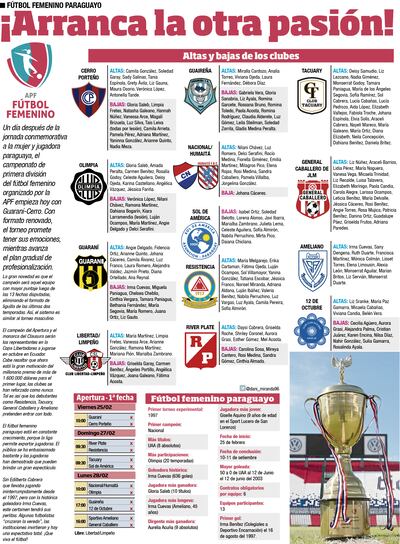 Detalles del arranque del campeonato del fútbol femenino.