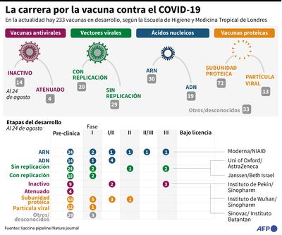 LA CARRERA POR LA VACUNA CONTRA EL COVID-19