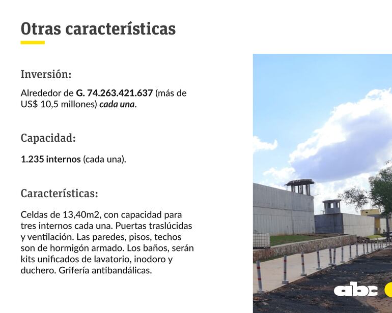 Datos sobre las cárceles