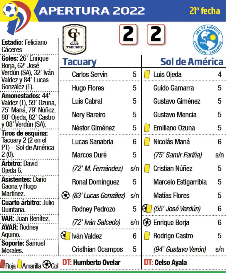 Detalles del partido Tacuary - Sol de América