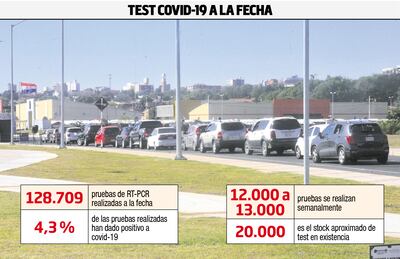 TEST COVID-19 A LA FECHA