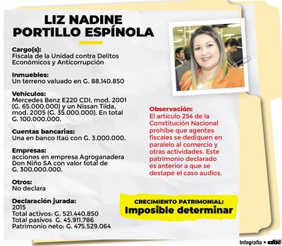 LIZ NADINE PORTILLO ESPÍNOLA