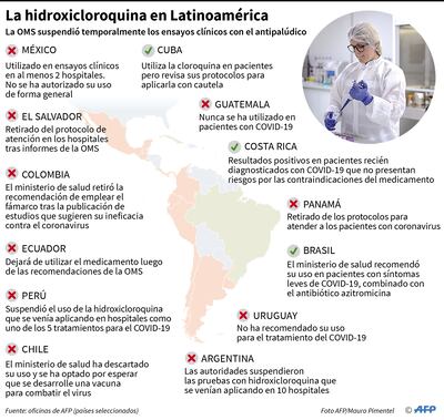 LA HIDROXICLOROQUINA EN LATINOAMÉRICA