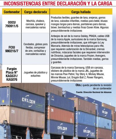 INCONSISTENCIAS ENTRE DECLARACIÓN Y CARGA