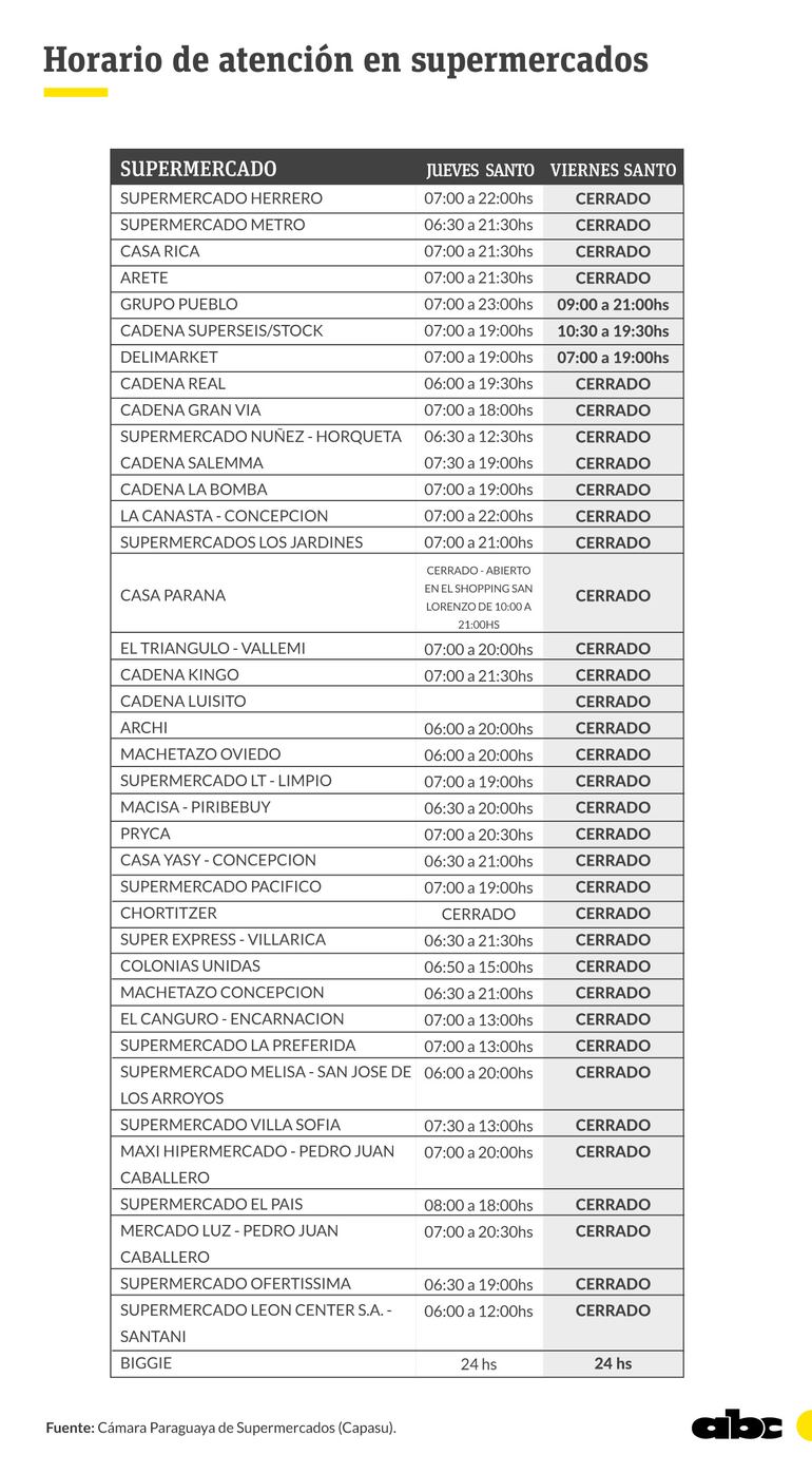 Estos son los horarios de atención para los días Jueves y Viernes Santos