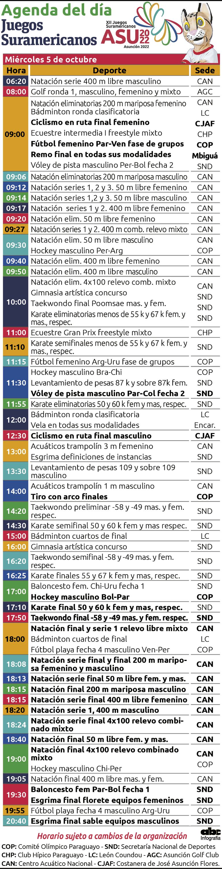 Agenda del 5 de octubre
