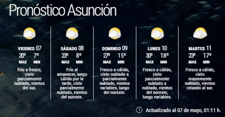 Pronóstico extendido para Asunción.