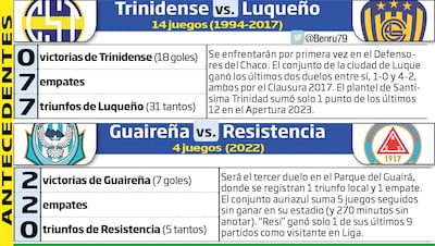 Antecedentes de los enfrentamientos de la jornada sabatina, en la prosecución de la fecha 10 del torneo Apertura.