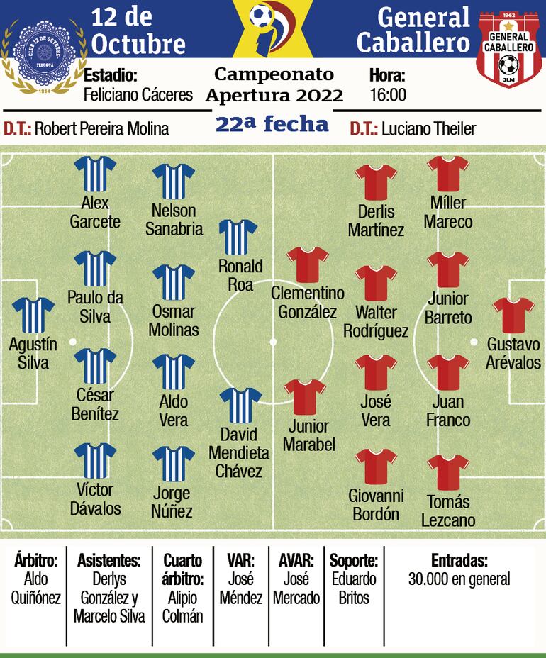 Ficha del partido 12 de Octubre - General Caballero