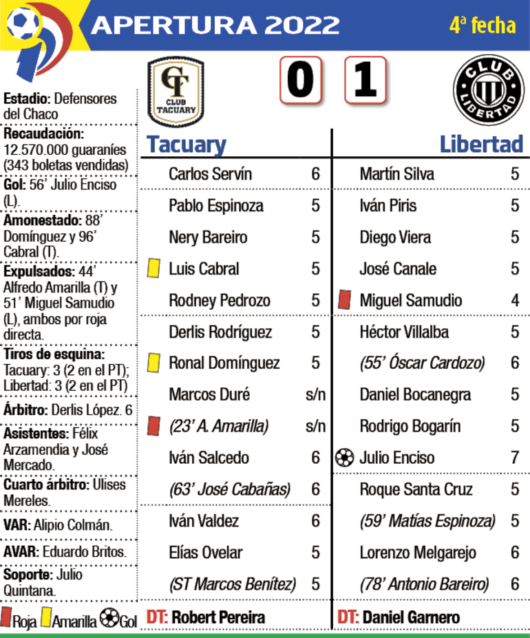 Ficha del partido Tacuary - Libertad 