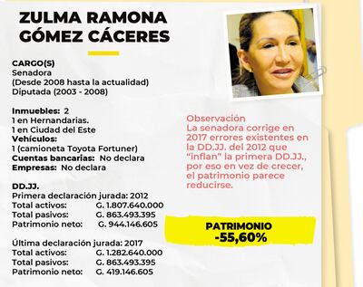 ZULMA RAMONA GÓMEZ CÁCERES