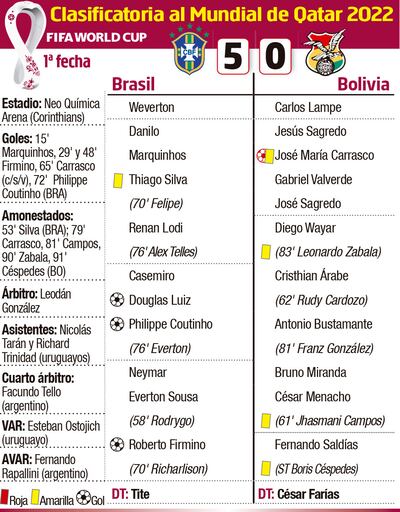 CLASIFICATORIA AL MUNDIAL DE QATAR 2022