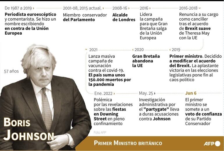 Cronología de la carrera política de Boris Johnson, primer ministro británico
- AFP / AFP