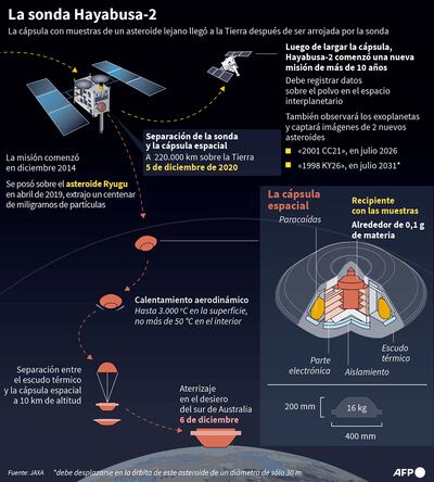 LA SONDA HAYABUSA - 2