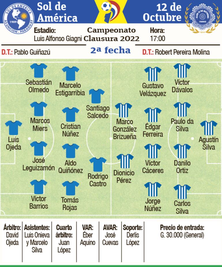 Ficha del partido Sol de América - 12 de Octubre