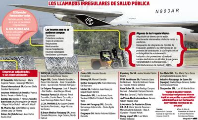LOS LLAMADOS IRREGULARES DE SALUD PÚBLICA
