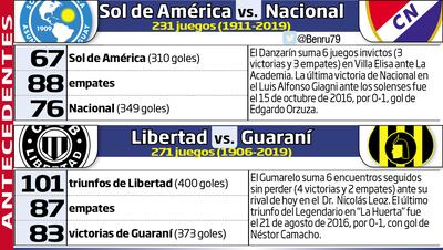 APERTURA 2020 - FECHA 11