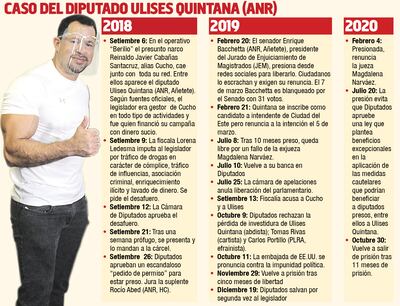 Quintana   está libre y todo indica que buscará recuperar su banca