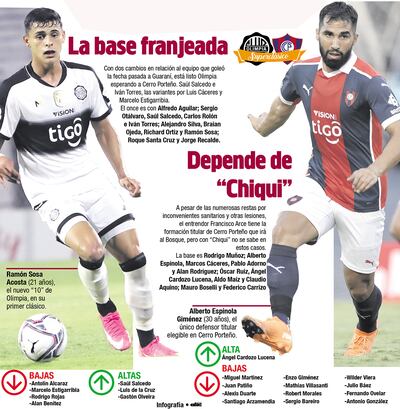 Cartas, en la cancha
