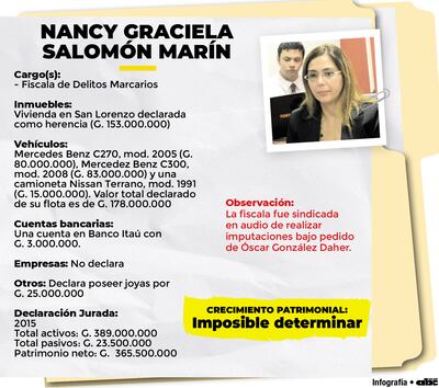 NANCY GRACIELA SALOMÓN MARÍN