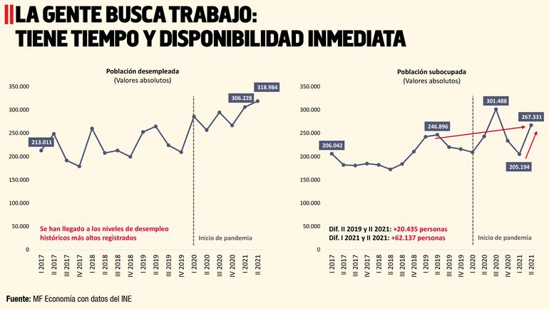 LA GENTE BUSCA TRABAJO: TIENE TIEMPO Y DISPONIBILIDAD INMEDIATA