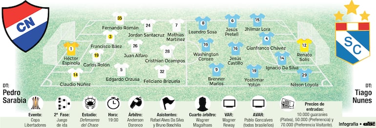 Probables equipos, árbitros y detalles del encuentro entre Nacional y Sporting Cristal, a disputarse esta noche en el estadio Defensores del Chaco.
