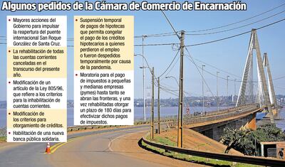 ALGUNOS PEDIDOS DE LA CÁMARA DE COMERCIO DE ENCARNACIÓN