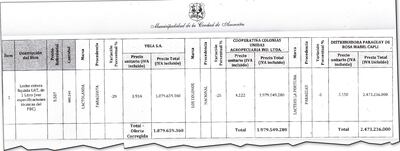 Este es el cuadro comparativo de ofertas de las tres empresas, que se encuentra en el portal de la Dirección Nacional  de Contrataciones Públicas.