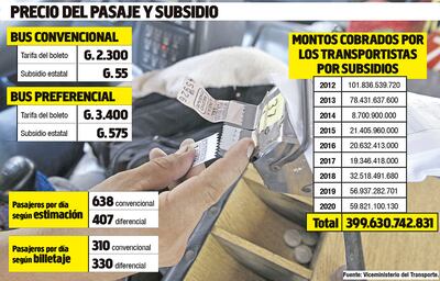 PRECIO DEL PASAJE Y SUBSIDIO